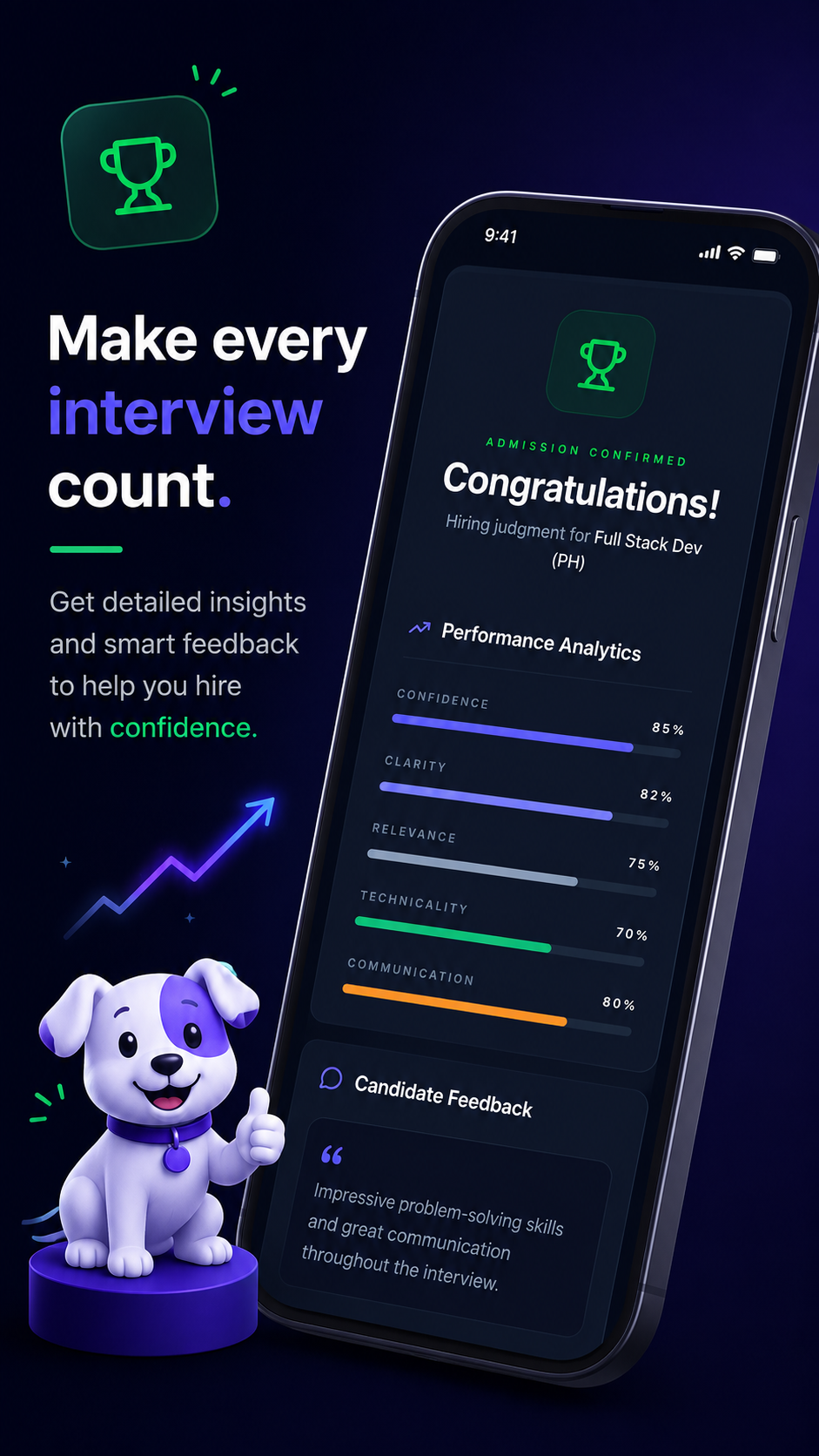 Post-interview results